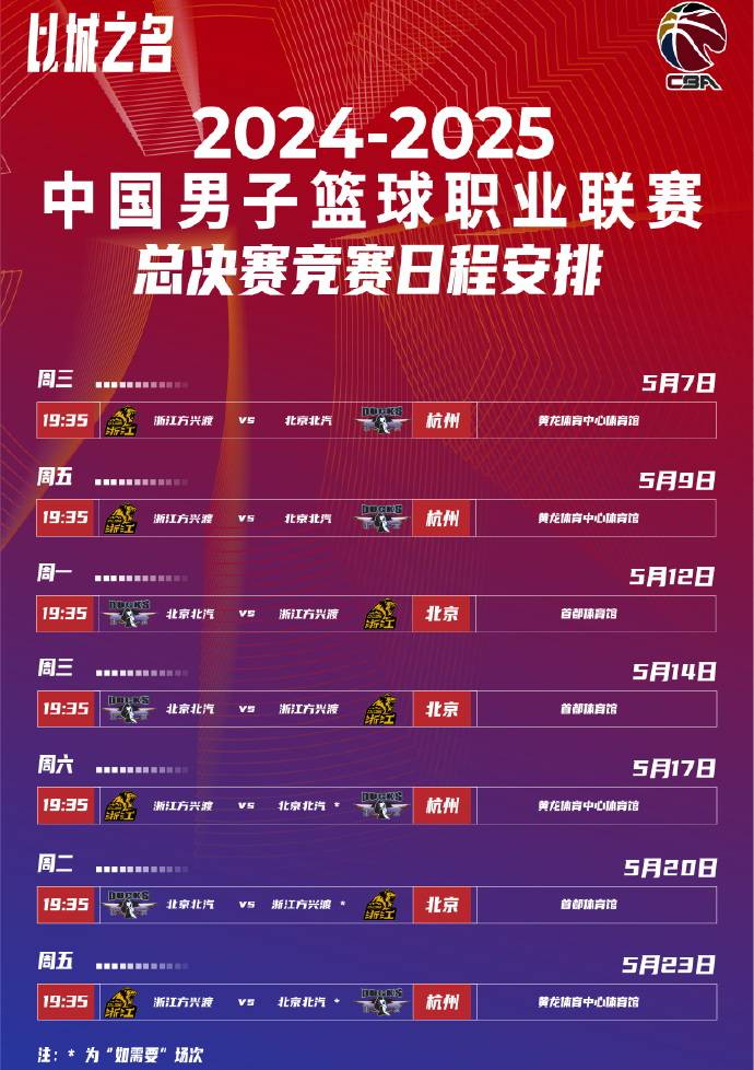 CBA季后赛赛程吃紧,浙江稠州国际比赛日主帅复盘,底气十足,医务组通报恢复的简单介绍 CBA季后赛赛程吃紧,浙江稠州国际比赛日主帅复盘,底气十足,医务组通报恢复的简单介绍